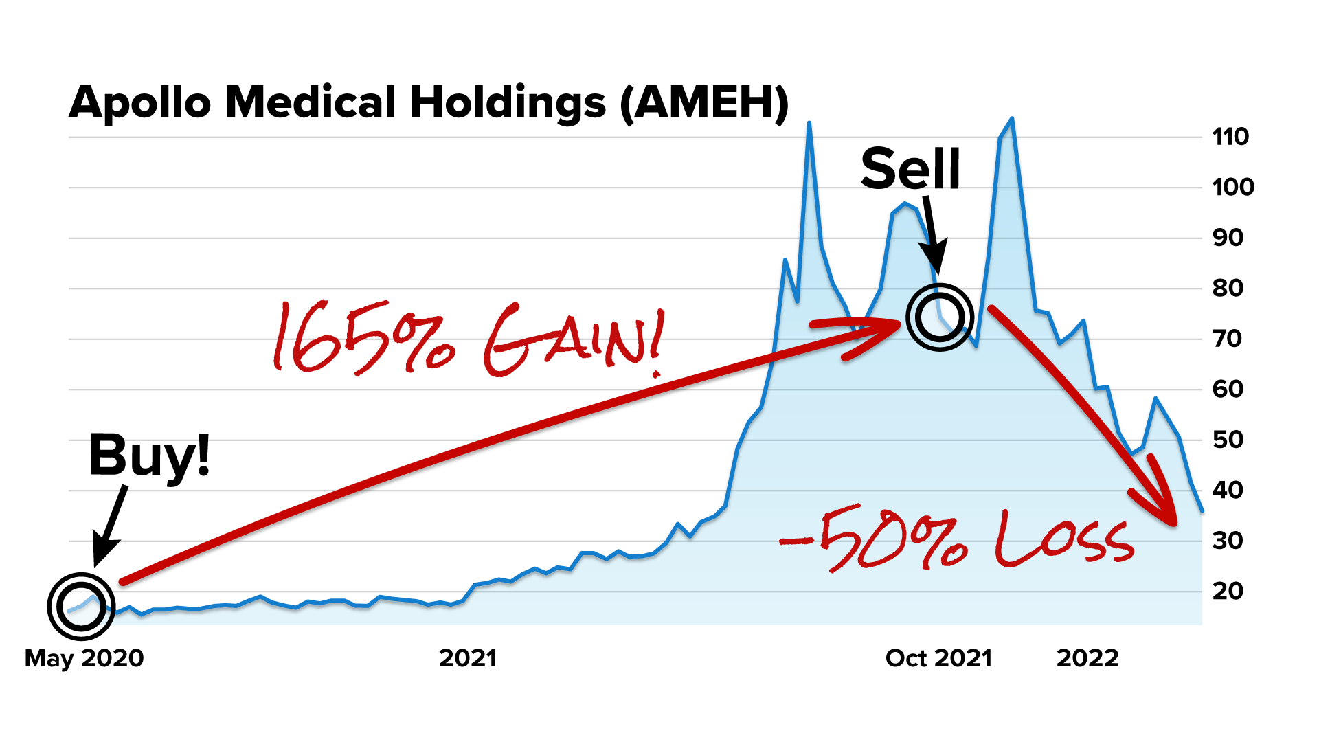 Seres Therapeutics