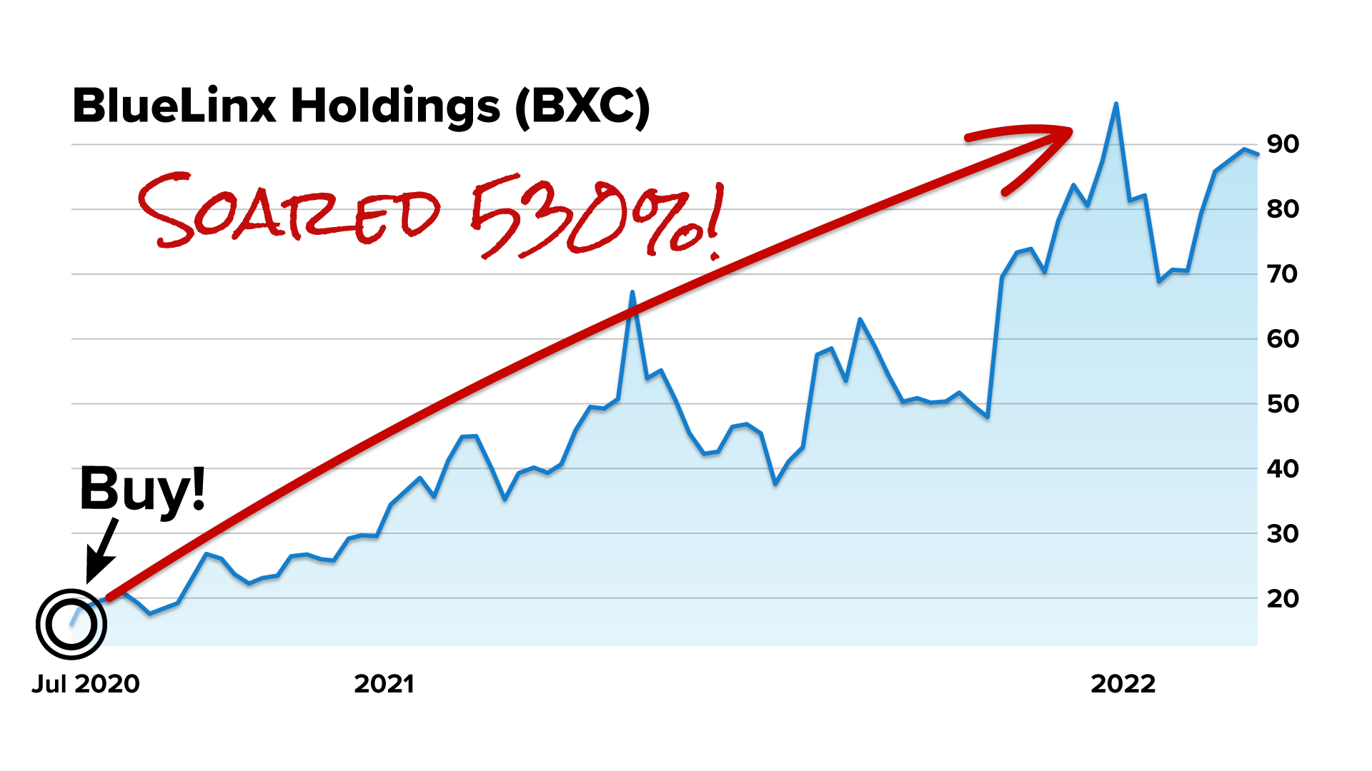 Seres Therapeutics