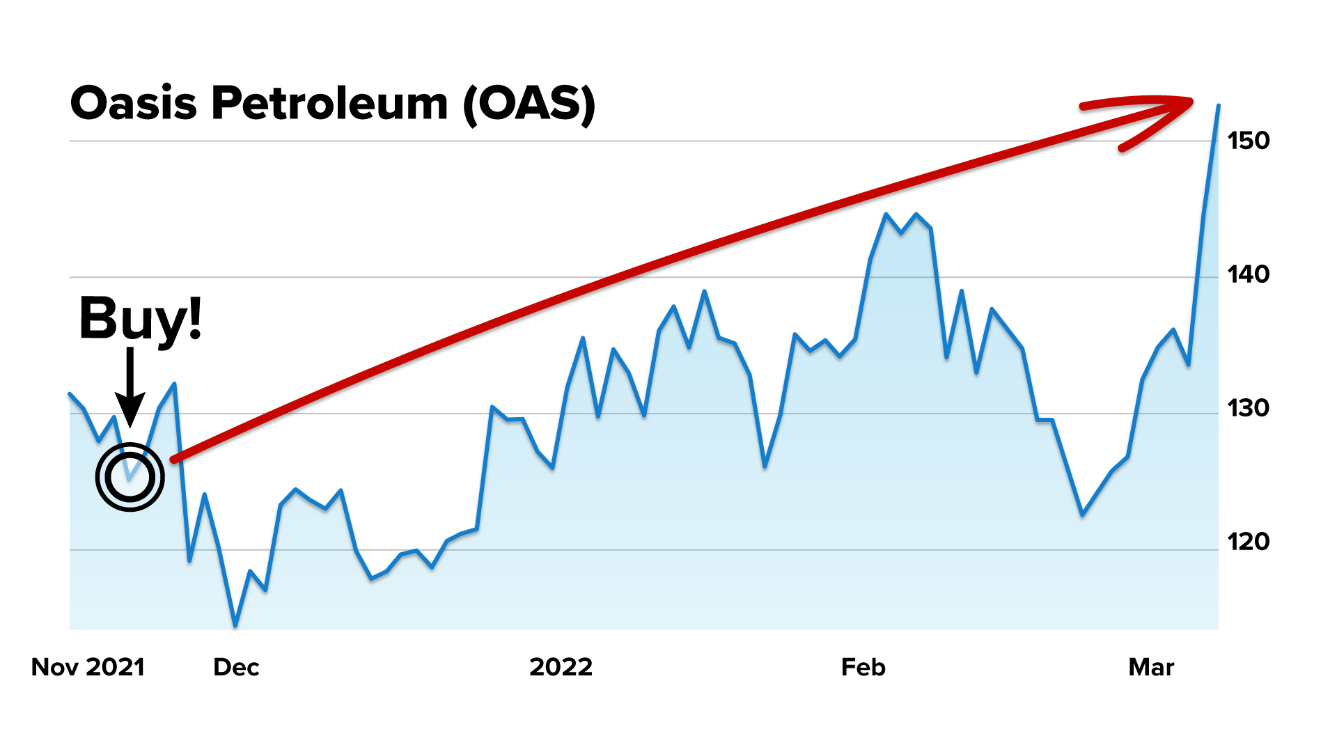 Seres Therapeutics